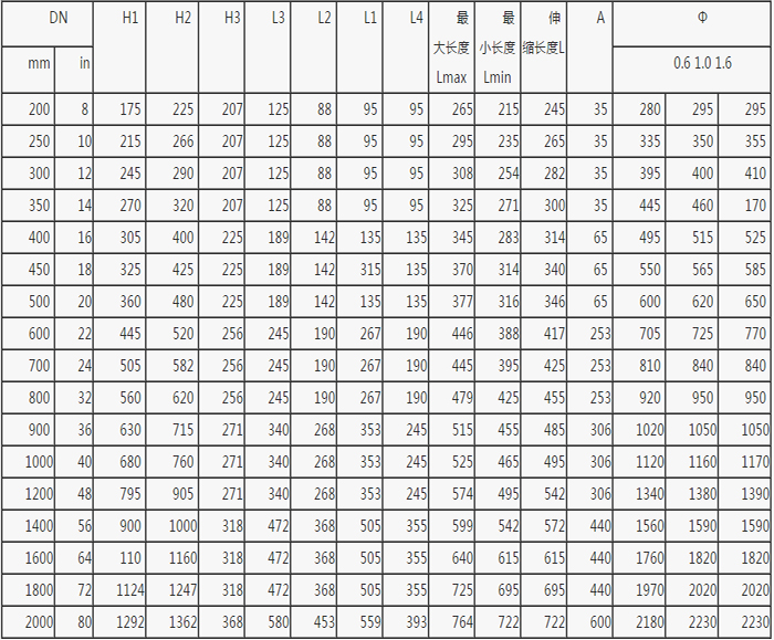 法蘭式伸縮蝶閥